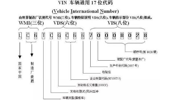 雪佛兰开拓者车架号在哪里 主驾驶座面板前方挡风玻璃底部