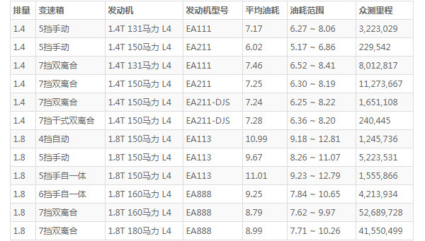 大众帕萨特这款车怎么样 空间宽敞安全可靠(百公里油耗仅7L)