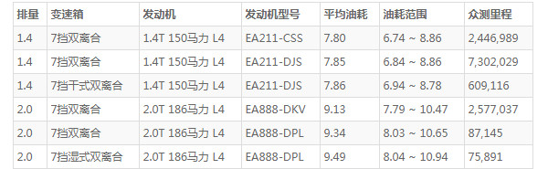 大众途岳这款车怎么样 外观大气配置丰富(百公里油耗仅7.8L)