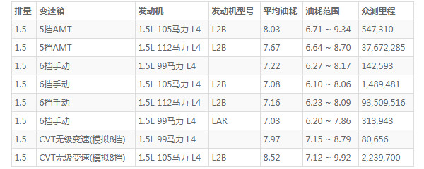 宝骏510这车怎么样 外观时尚动力充沛配置丰富