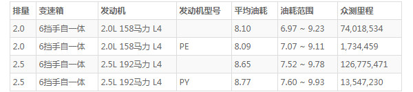 阿特兹油箱多少升 阿特兹一箱油多少升(油箱容量56.2L)