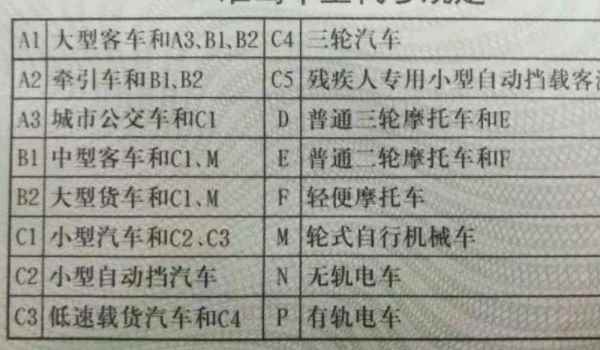 报考c1可以改成c2吗