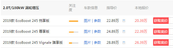 福特金牛座报价 2019款金牛座售价20万元