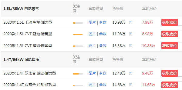 现代领动1.5自动精英多少钱 2020款自动精英版仅售8万元