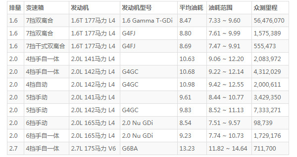 途胜这车怎么样 空间宽敞配置丰富(百公里油耗仅8.5L)