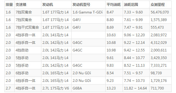 途胜油耗实际多少 途胜油耗多少真实油耗(百公里油耗8.5L)