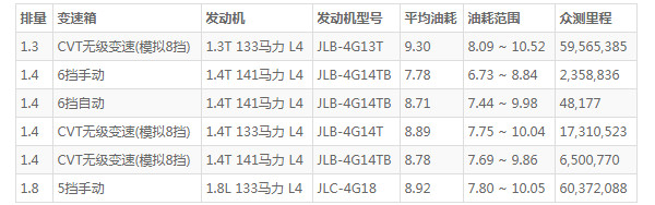 吉利远景x6这款车怎么样 动力充沛底盘坚固(百公里油耗仅8.5L)