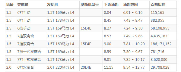 荣威rx5的油箱是多少升的 荣威rx5一箱油多少升(一箱油55L)