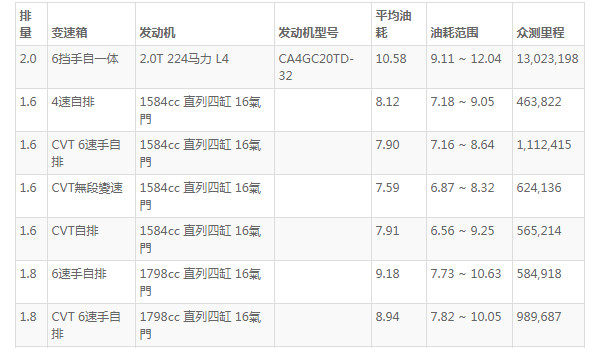 红旗hs5的真实油耗是多少 红旗hs5实际油耗多少(百公里油耗10.5L)