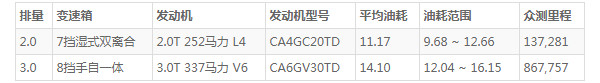红旗hs7的油箱多大 红旗hs7油箱多少升(油箱容量75L)