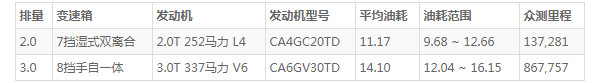 红旗hs7的油箱多大 红旗hs7油箱多少升(油箱容量75L)