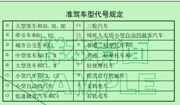 c1驾驶证6年到期怎么换