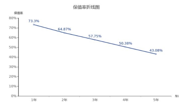 宝马x2二手车价格 宝马x2保值率怎么样（紧凑型suv排名第41）