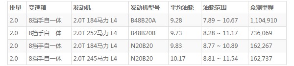 宝马4系油箱多少升 油箱容量可达59L