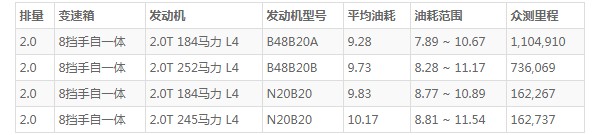 宝马4系油箱多少升 油箱容量可达59L