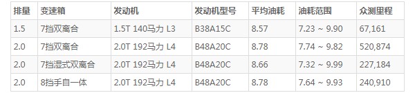 宝马x2油箱容量 宝马x2油箱多少升(油箱容量61L)