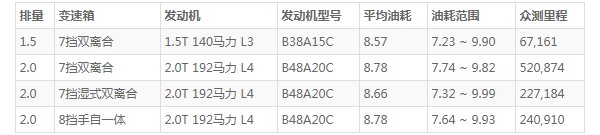 宝马x2油箱容量 宝马x2油箱多少升(油箱容量61L)