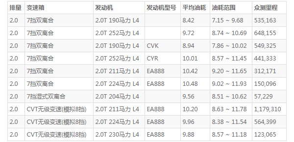 奥迪a5这款车怎么样 动力强劲配置丰富(百公里油耗仅8.5L)