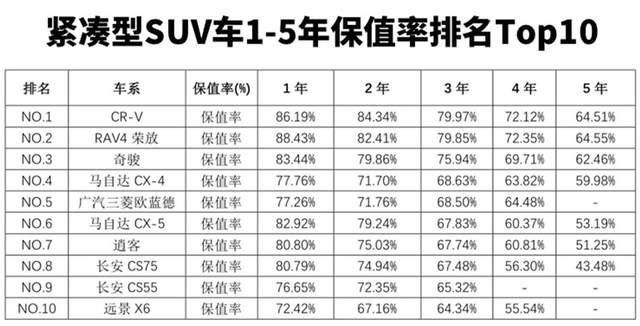 为什么能多年获得全球消费者喜爱？揭秘东风Honda CR-V的隐性价值