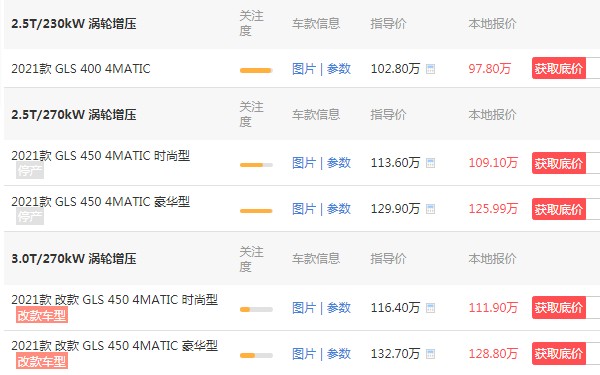 奔驰gls的最新价 奔驰gls最低报价(最低售价97万)