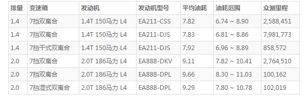 大众途岳油箱多少升 途岳一箱油多少升(一箱油56L)