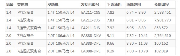 大众途岳油箱多少升 途岳一箱油多少升(一箱油56L)