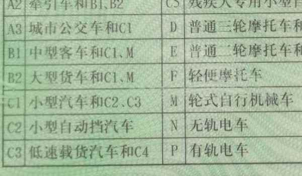 c1驾驶证实期满要换证吗