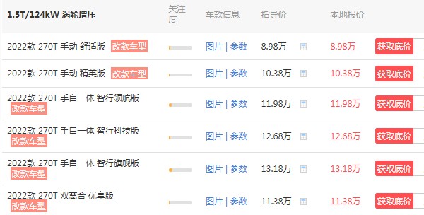 传祺gs4多少钱一台 传祺gs4价格多少(8万元一台)