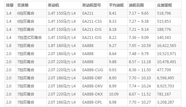 大众途观l油箱多少升 途观l一箱油多少升(一箱油62L)