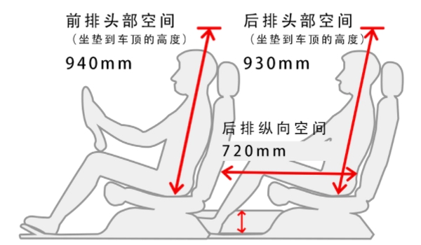 沃尔沃xc40车身尺寸多少 长宽高分别为4425/1863/1652mm（轴距2702mm）