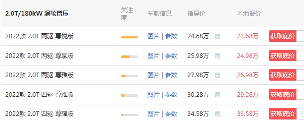 林肯冒险家最低价格 冒险家最低多少钱(最低23万一辆)