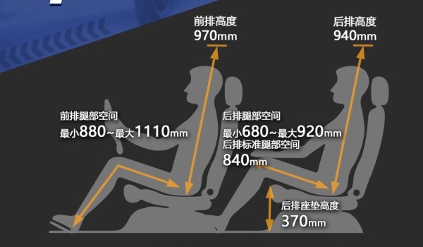 奇瑞星途txl车身尺寸是多少 星途txl后备厢容积多少（461-1000L）