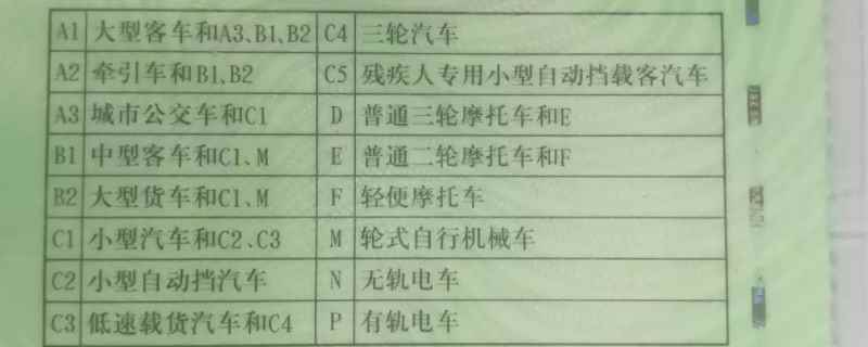 c1d驾照合并有坏处吗