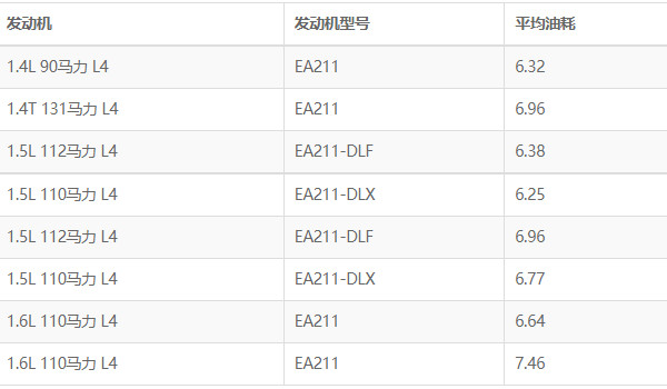 大众桑塔纳的油箱多少升 桑塔纳汽车油箱多少升(油箱容量52L)