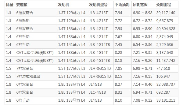 帝豪gl这款车怎么样 动力充沛空间宽敞(百公里油耗仅7.9L)