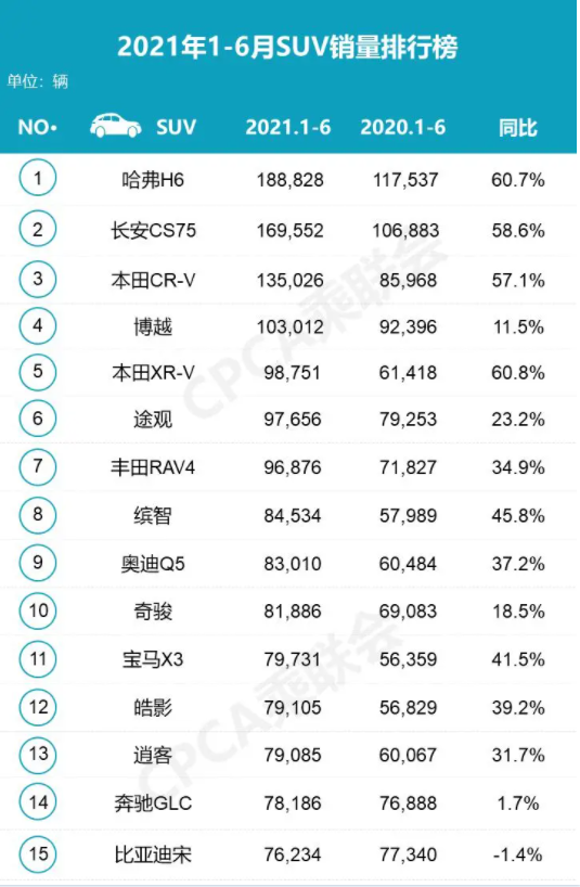 金九银十将至百款紧凑级SUV该怎么选？聊聊不会选错的答案“C”