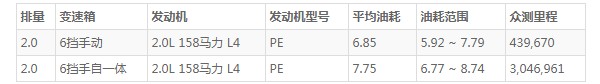 马自达cx-30怎么样 外观时尚配置丰富(百公里油耗仅6.8L)