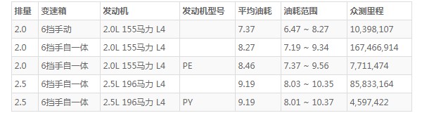 马自达cx5油箱容量 马自达cx5油箱多少升(油箱容量58L)