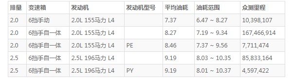 马自达cx5油箱容量 马自达cx5油箱多少升(油箱容量58L)