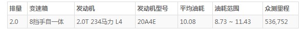 荣威imax8油耗怎么样 荣威imax8实际油耗(百公里油耗10L)