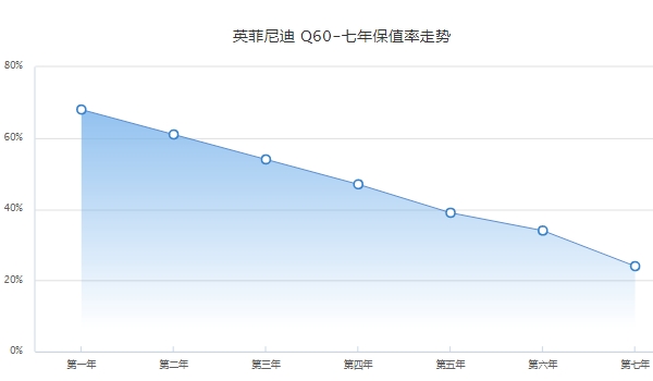 英菲尼迪q60二手车多少钱 英菲尼迪q60保值率怎么样