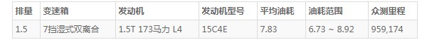 荣威i6max真实油耗多少 荣威i6max实际油耗(百公里油耗7.8L)