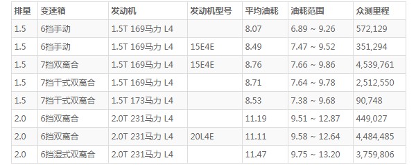 名爵hs这车怎样 外观大气时尚配置功能丰富(百公里油耗仅8L)