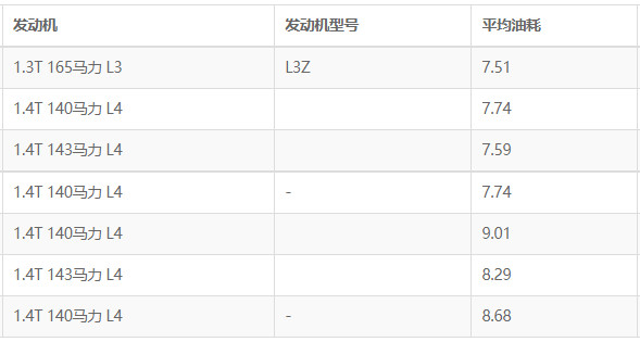 别克昂科拉油耗 昂科拉真实油耗是多少(百公里油耗7.5L)