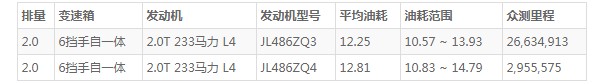 长安cs95这车怎么样 空间阔绰配置全面(车身长达4.9米)