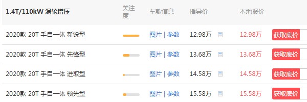 宝沃bx5多少钱一辆 宝沃bx5汽车大概多少钱(新款仅售12万)