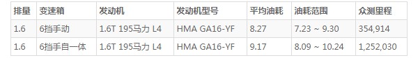 海马8s这款车怎么样 空间宽敞配置全面(百公里油耗仅8.2L)