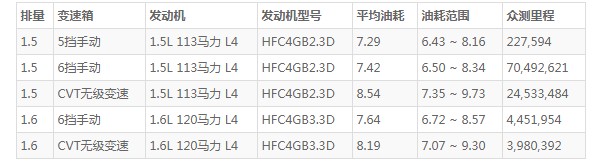 江淮瑞风s3油箱多少升 江淮瑞风s3油箱多大(油箱容量45L)