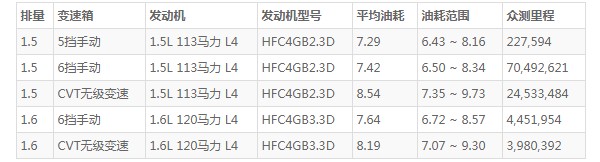 江淮瑞风s3油箱多少升 江淮瑞风s3油箱多大(油箱容量45L)