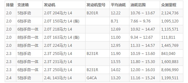 北京吉普bj40油耗怎么样 北京bj40油耗多少(百公里油耗12L)